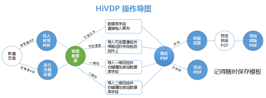 操作导图